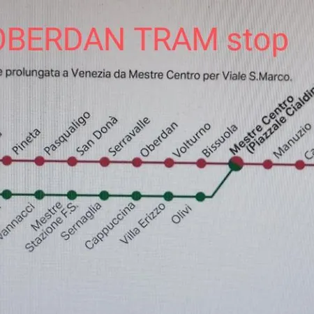 Appartamento Sunshine30mt Tram Ingresso Indipendente Wifi Free Park *