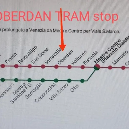 Apartamento Sunshine30mt Tram Ingresso Indipendente Wifi Free Park